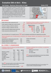 DRC_Factsheets_évaluation EHA Abris_Tanganyika, Haut Katanga et Haut Lomami_Octobre 2018