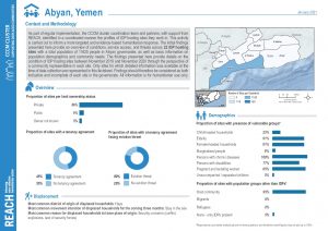 Yemen Camp Coordination and Camp Management (CCCM) Site Report - Governorate factsheets (EN)