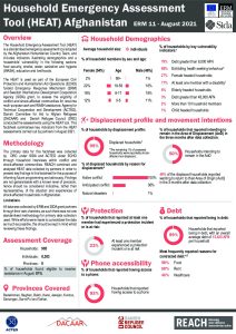 Emergency Response Mechanism (ERM) Household Emergency Assessment Tool (HEAT) Factsheet August 2021