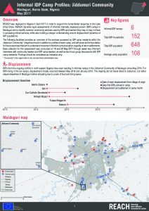 NGA_Factsheet_Informal IDP Camp Profiles - Jiddumuri Community_May 2017