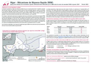 Aperçu des résultats des évaluations rapides multisectorielles effectuées par le Mécanisme de Réponse Rapide (RRM), Niger – Novembre 2020 - Janvier 2021