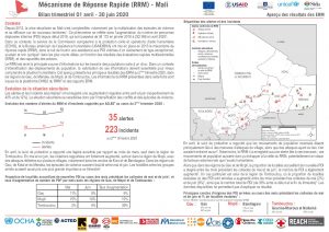 Mécanisme de Réponse Rapide (RMM) au Mali - bilan trimestriel (avril-juin 2020)