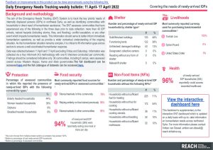 Daily Emergency Needs Tracking of newly-arrived IDPs in Northwest Syria, Weekly Bulletin (11 April-17 April 2022)
