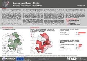Hard-to-Reach, Shelter % NFI Factsheet Borno and Adamawa state, Nigeria, December 2020
