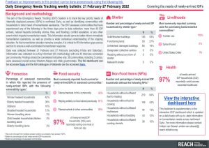 Daily Emergency Needs Tracking of newly-arrived IDPs in Northwest Syria, Weekly Bulletin (21-27 February 2022)