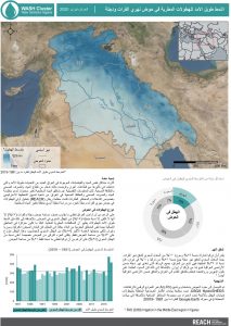 Precipitation Analysis Euphrates-Tigris Basin, Iraq, February 2020 [Arabic]