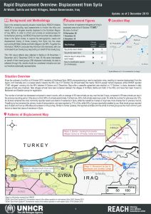 Iraq – Rapid Displacement Overview: Displacement from Syria – 2 December 2019