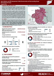 SYR_Factsheet_Shelter and NFI Assessment Idleb and Western Aleppo_September 2018
