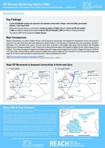 SYR_Factsheet_CCCM_ISMI Eastern Ghouta Rapid Displacement Summary_1-14 April 2018