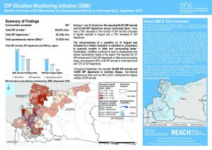 IDP Situation Monitoring Initiative (ISMI) Monthly Overview, Northwest Syria – September 2019
