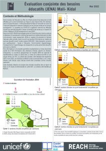 REACH Mali - JENA - Factsheet Kidal - Mai 2022