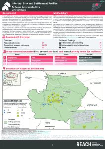 Ar-Raqqa Informal Settlement Profiles, Northeast Syria, October 2021