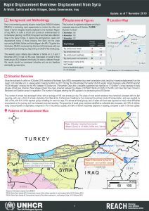Iraq – Rapid Displacement Overview: Displacement from Syria – 7 November 2019