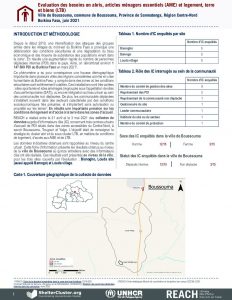 Evaluation abris, articles ménagers essentiels (AME) et logement, terre et biens (LTB) à Boussouma, Région du Centre-Nord – Juin 2021