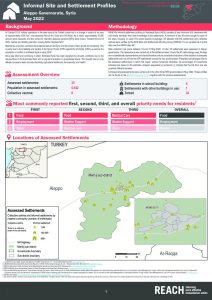 Aleppo Informal Settlement Profiles, Northeast Syria, May 2022