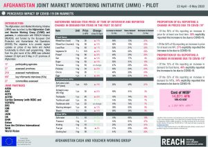 COVID-19 Afghanistan Cash and Voucher Working Group (CVWG) Joint Market Monitoring Initiative factsheet - Pilot, May 2020