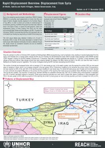 Iraq – Rapid Displacement Overview: Displacement from Syria – 11 November 2019